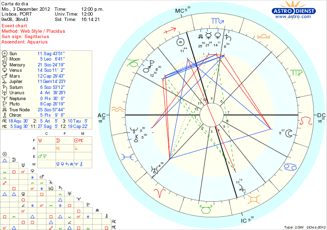 astro_w2gw_111_carta_do_dia_hp-1.46245.15487