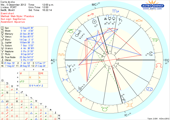 astro_w2gw_111_carta_do_dia_hp.30178.21353