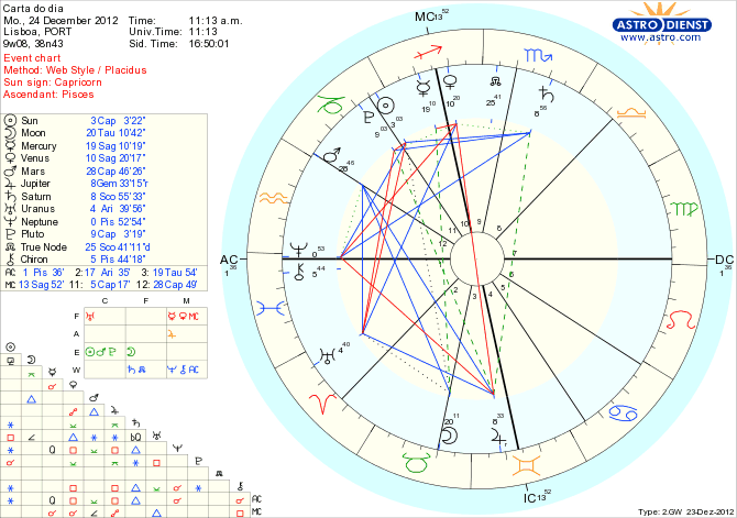 astro_w2gw_111_carta_do_dia_hp.33739.17165