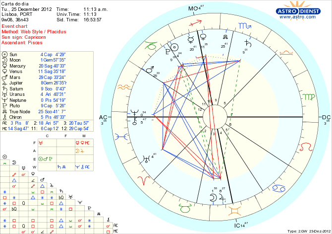 astro_w2gw_111_carta_do_dia_hp.33749.17502