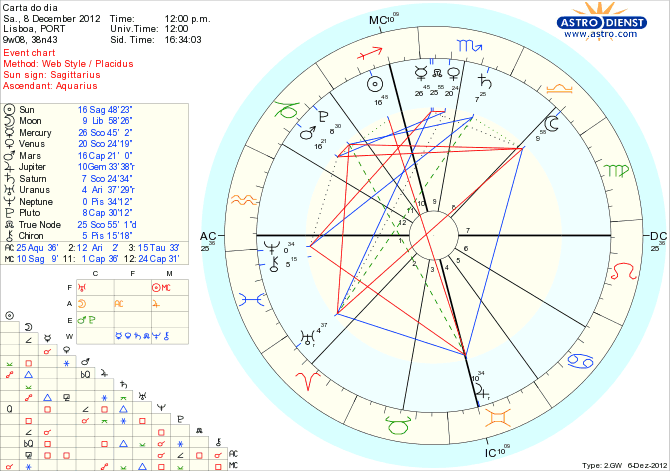 astro_w2gw_111_carta_do_dia_hp.46631.12787