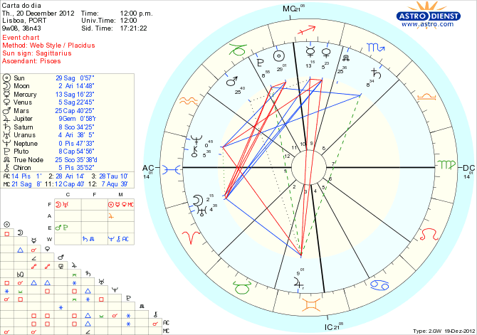 astro_w2gw_111_carta_do_dia_hp.57321.5873