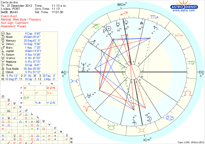 astro_w2gw_111_carta_do_dia_hp.59556.49961