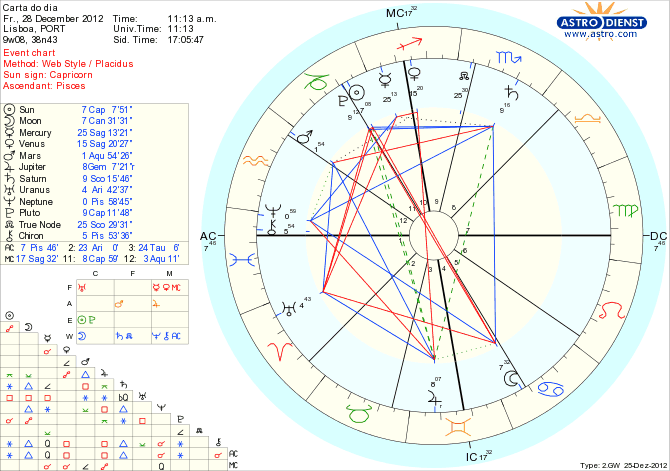 astro_w2gw_111_carta_do_dia_hp.59567.50452