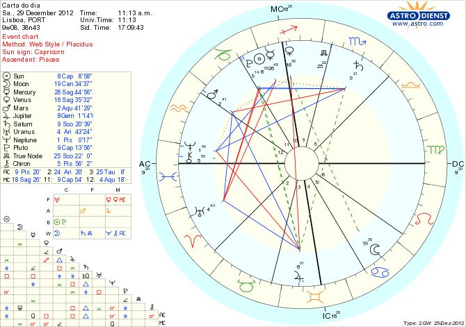 astro_w2gw_111_carta_do_dia_hp.59582.51101