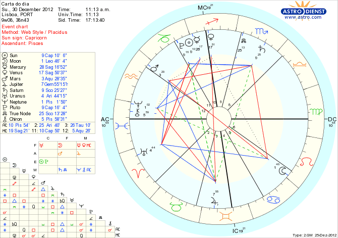 astro_w2gw_111_carta_do_dia_hp.59643.54044