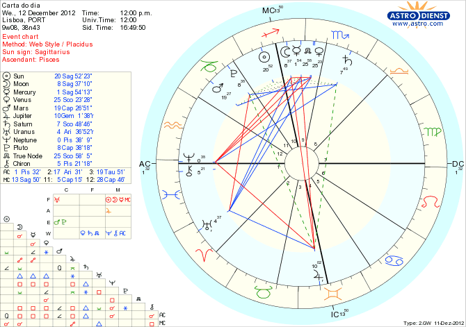 astro_w2gw_111_carta_do_dia_hp.60545.9922