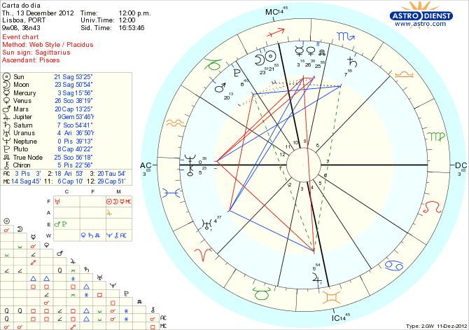 astro_w2gw_111_carta_do_dia_hp.60560.10978