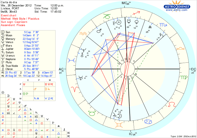 astro_w2gw_111_carta_do_dia_hp.62648.34468