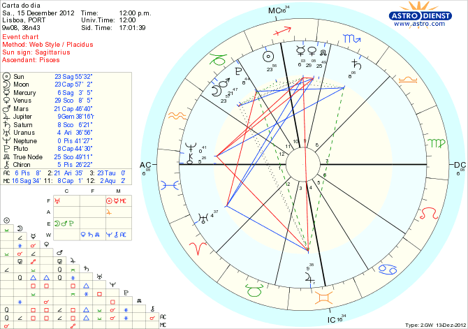 astro_w2gw_111_carta_do_dia_hp.64115.53413