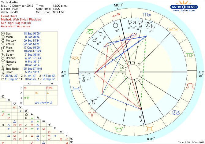 astro_w2gw_111_carta_do_dia_hp.64358.15925