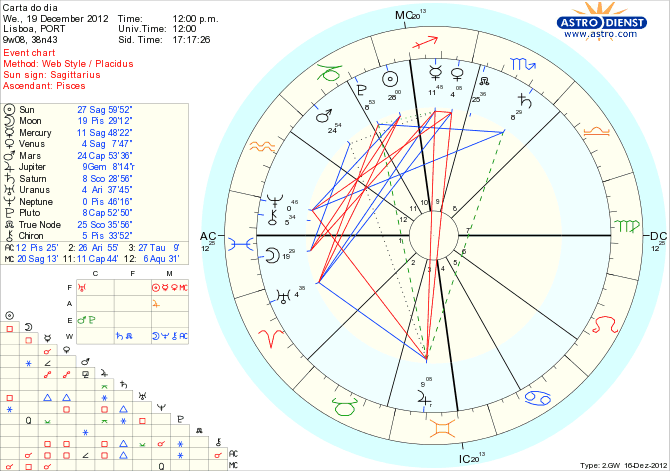 astro_w2gw_111_carta_do_dia_hp.65117.18743