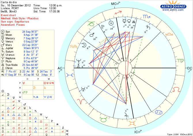 astro_w2gw_111_carta_do_dia_hp.65507.15025