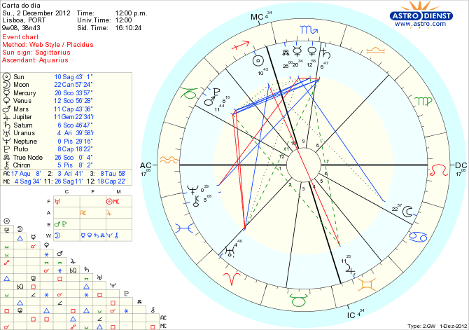 astro_w2gw_111_carta_do_dia_hp.65713.4539