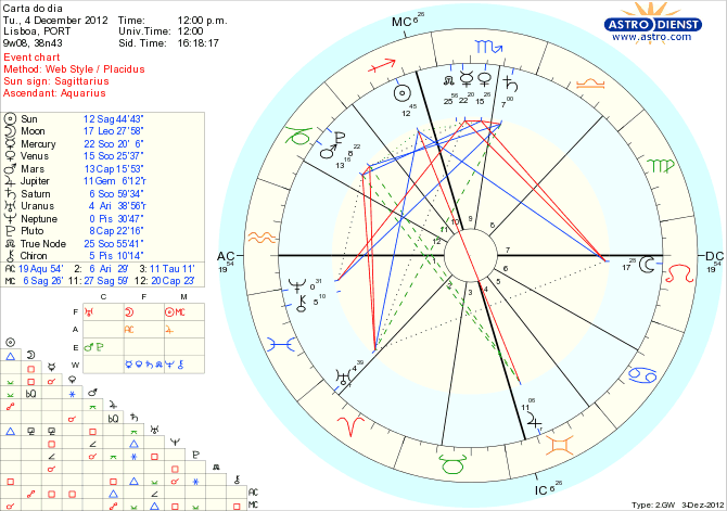 astro_w2gw_111_carta_do_dia_hp.65759.5475