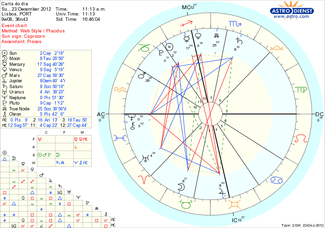 astro_w2gw_111_carta_do_dia_hp.68006.40556