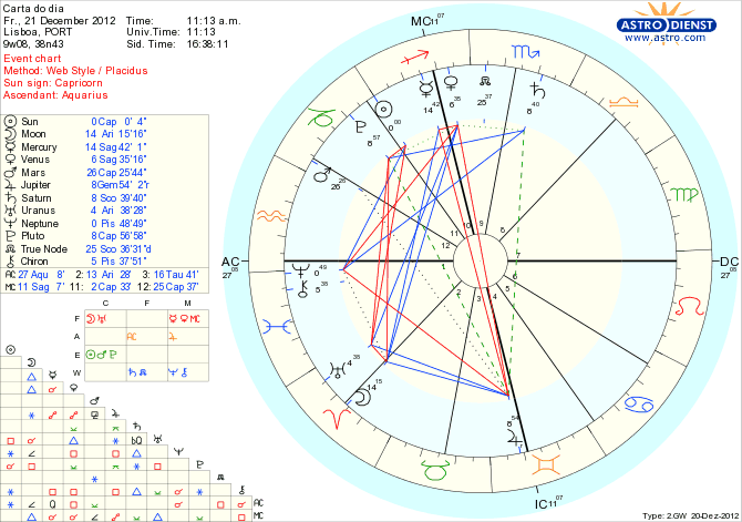 astro_w2gw_111_carta_do_dia_hp.68413.19315