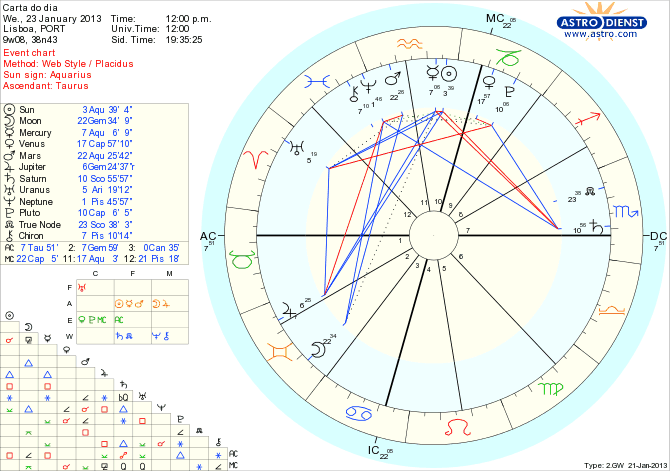 astro_w2gw_111_carta_do_dia_hp.38299.56864