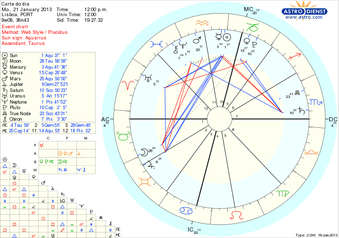 astro_w2gw_111_carta_do_dia_hp.54093.3064