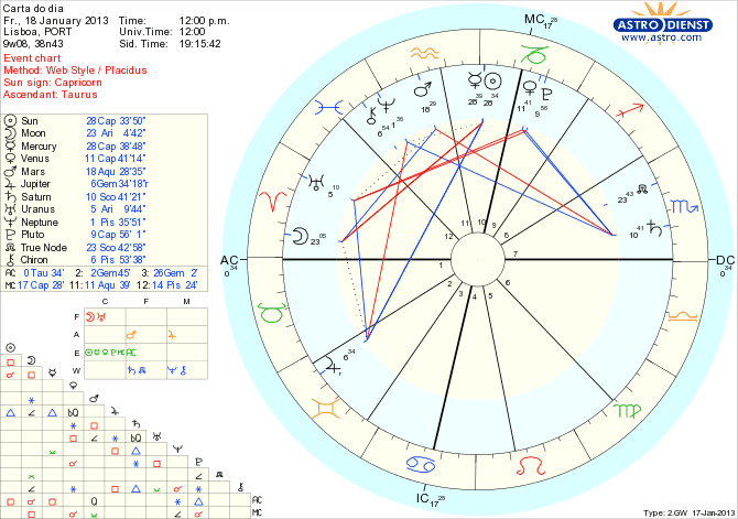 astro_w2gw_111_carta_do_dia_hp.54174.6361