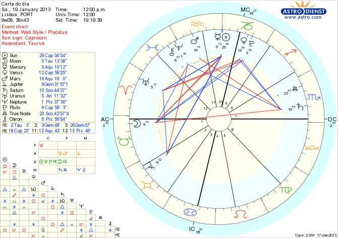 astro_w2gw_111_carta_do_dia_hp.54205.8221