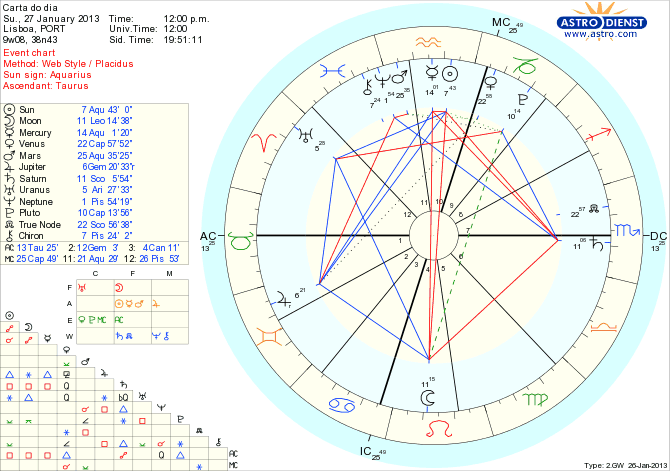 astro_w2gw_111_carta_do_dia_hp.58841.27393