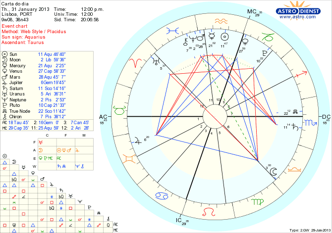 astro_w2gw_111_carta_do_dia_hp.59625.895