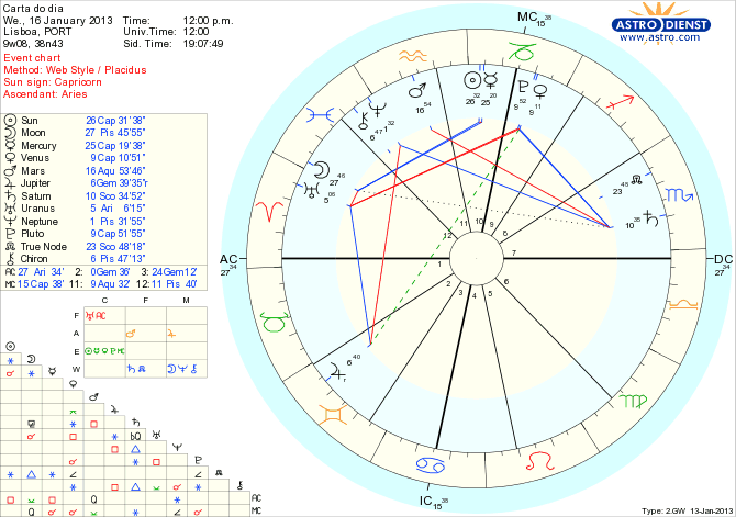 astro_w2gw_111_carta_do_dia_hp.60630.7941