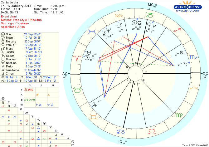 astro_w2gw_111_carta_do_dia_hp.60645.8932