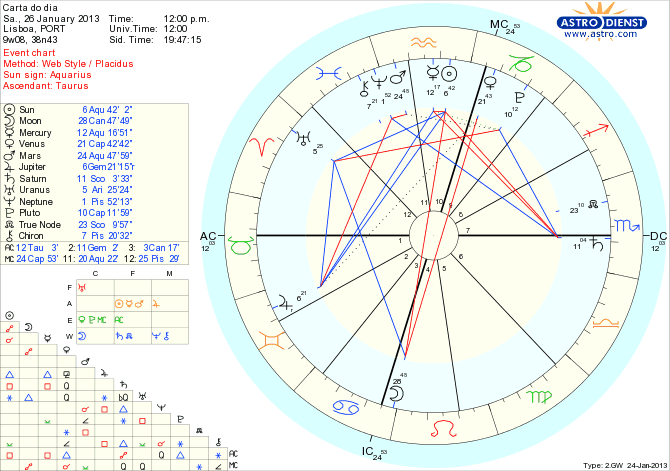 astro_w2gw_111_carta_do_dia_hp.64395.49695