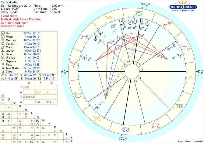 astro_w2gw_111_carta_do_dia_hp.64607.39123