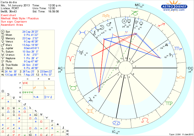 astro_w2gw_111_carta_do_dia_hp.64638.41898