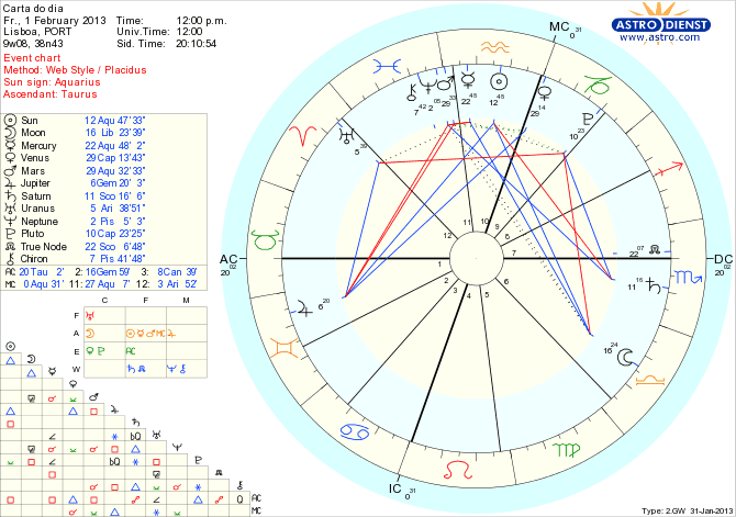 astro_w2gw_111_carta_do_dia_hp.65259.49030