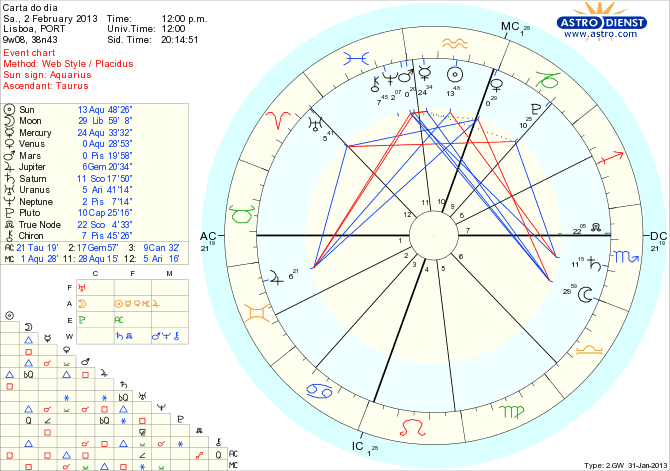 astro_w2gw_111_carta_do_dia_hp.65287.50409