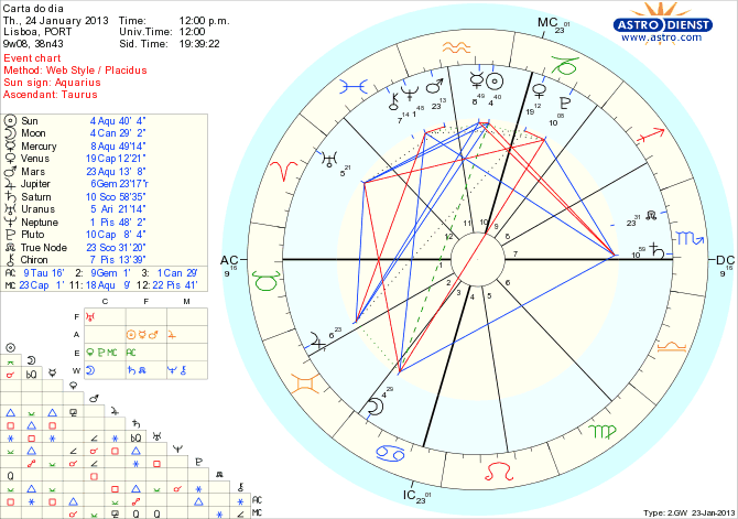 astro_w2gw_111_carta_do_dia_hp.66303.21652