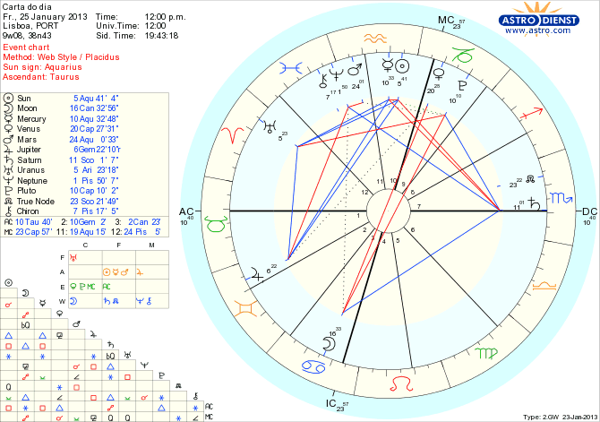 astro_w2gw_111_carta_do_dia_hp.66331.22976