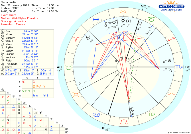 astro_w2gw_111_carta_do_dia_hp.66459.7469