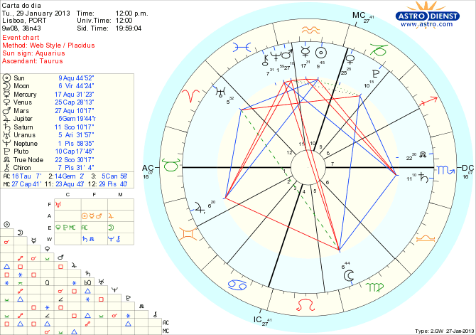 astro_w2gw_111_carta_do_dia_hp.66475.8429