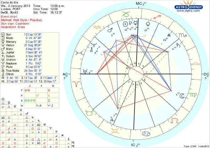 astro_w2gw_111_carta_do_dia_hp.68946.11247