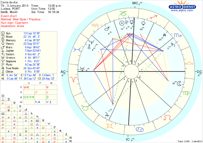 astro_w2gw_111_carta_do_dia_hp.68960.12005