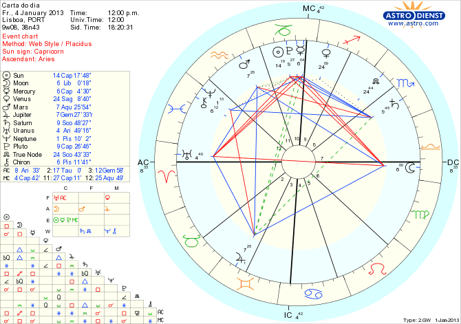 astro_w2gw_111_carta_do_dia_hp.68976.12759