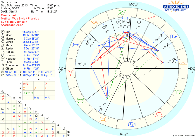 astro_w2gw_111_carta_do_dia_hp.68993.13748