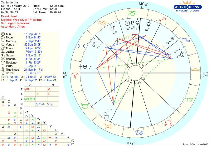 astro_w2gw_111_carta_do_dia_hp.69009.14592