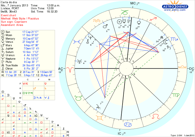 astro_w2gw_111_carta_do_dia_hp.69050.17285