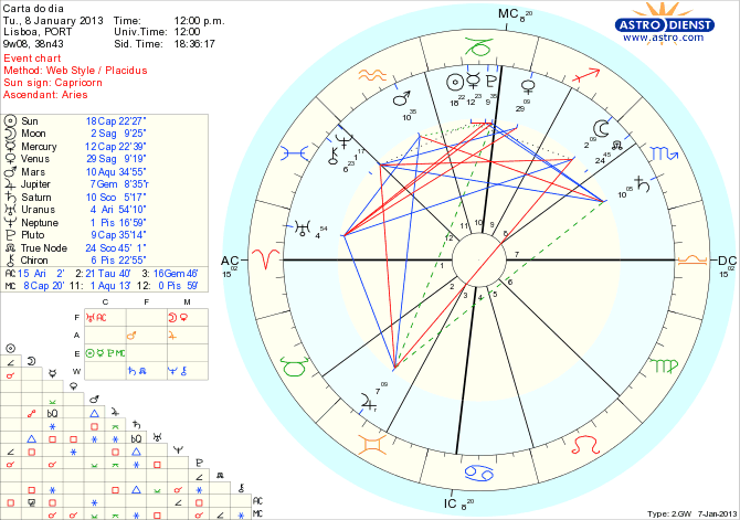 astro_w2gw_111_carta_do_dia_hp.69339.52897