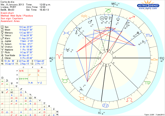 astro_w2gw_111_carta_do_dia_hp.69364.54751