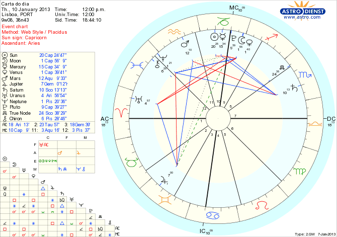 astro_w2gw_111_carta_do_dia_hp.69382.55616