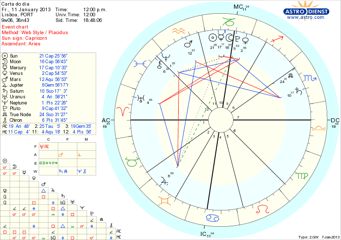 astro_w2gw_111_carta_do_dia_hp.69397.56337