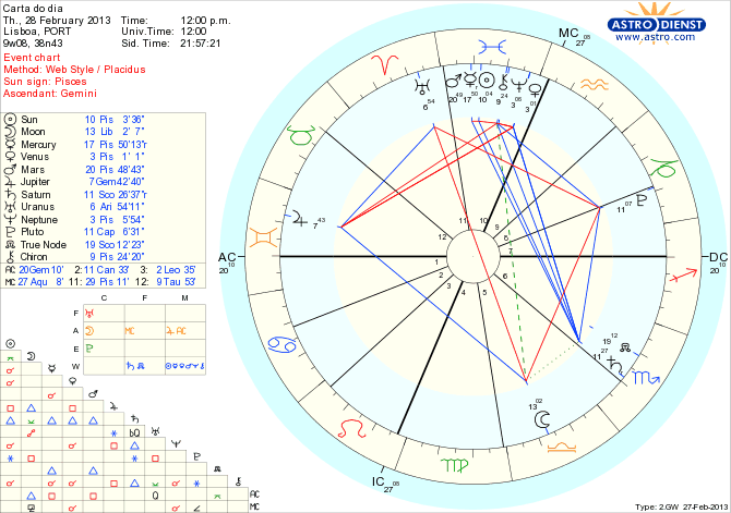 astro_w2gw_111_carta_do_dia_hp.29207.38653