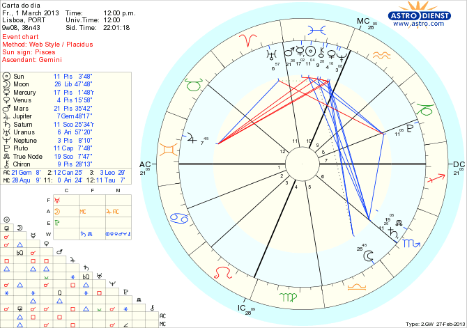 astro_w2gw_111_carta_do_dia_hp.29243.40795